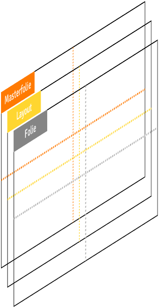PowerPoint Masterfolie, Layout und Folie